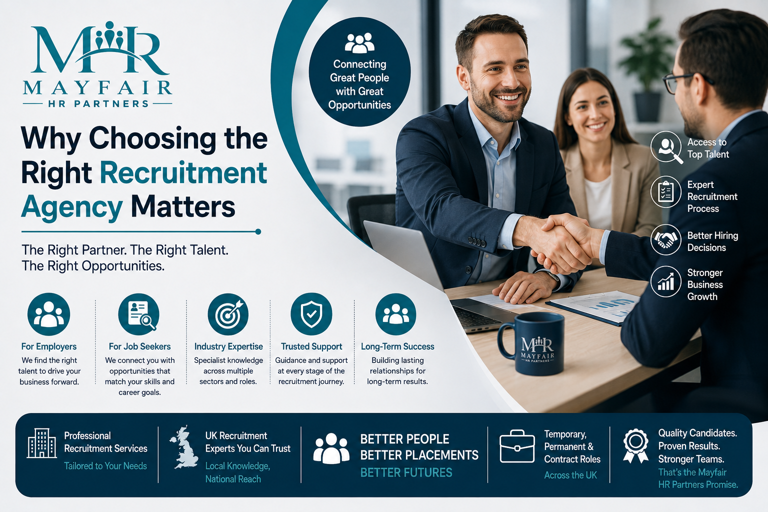 Why Choosing the Right Recruitment Agency Matters | Mayfair HR Partners