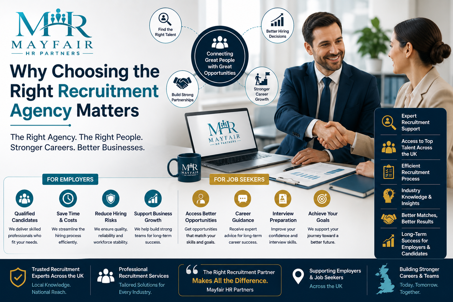 Why Choosing the Right Recruitment Agency Matters FAQs